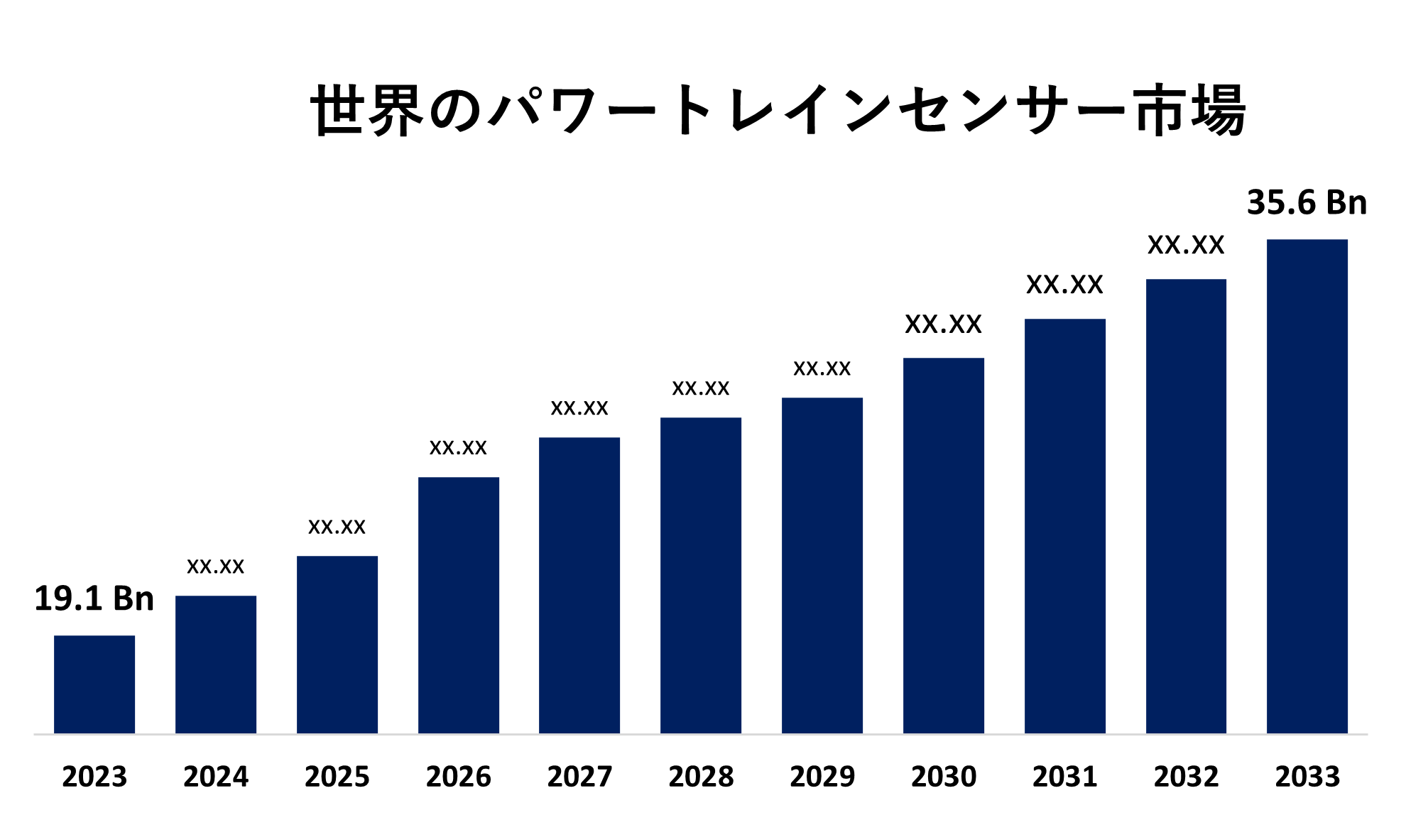 Global Powertrain Sensor Market 