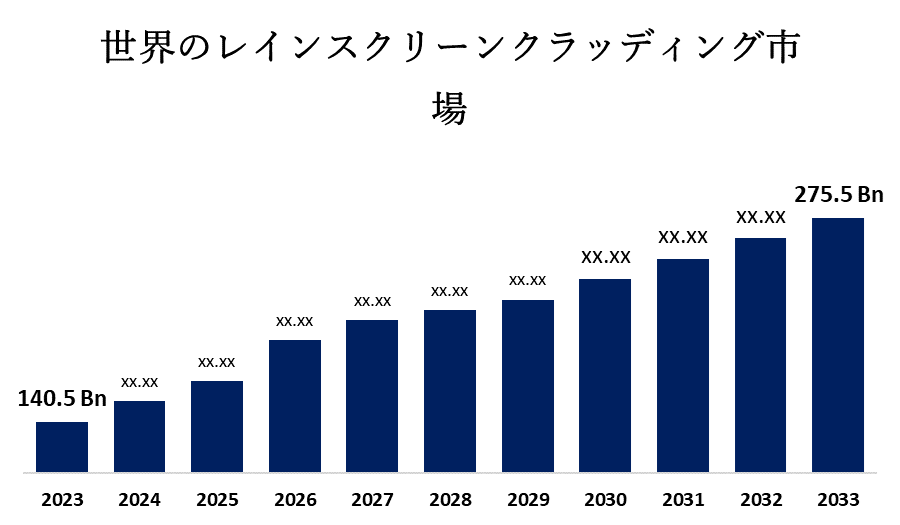 世界のレインスクリーンクラッディング市場