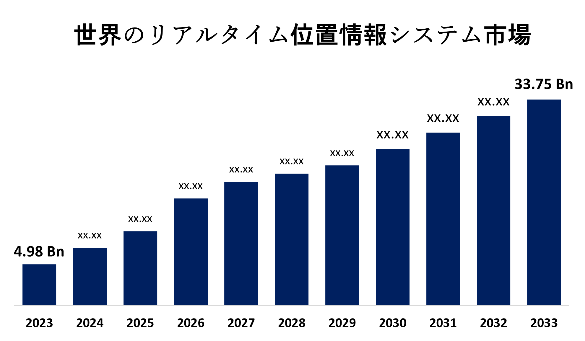 Global Real-time Location System Market 