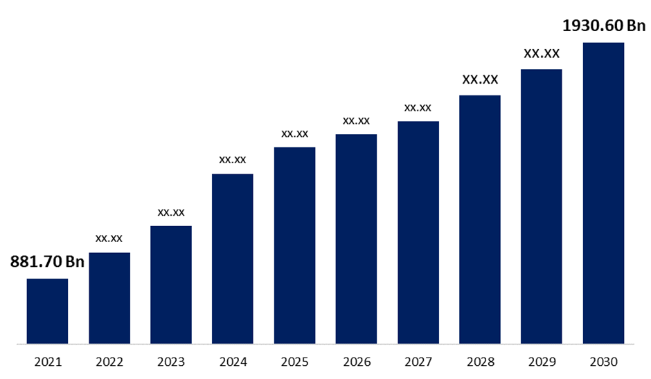 Global Renewable Energy Market