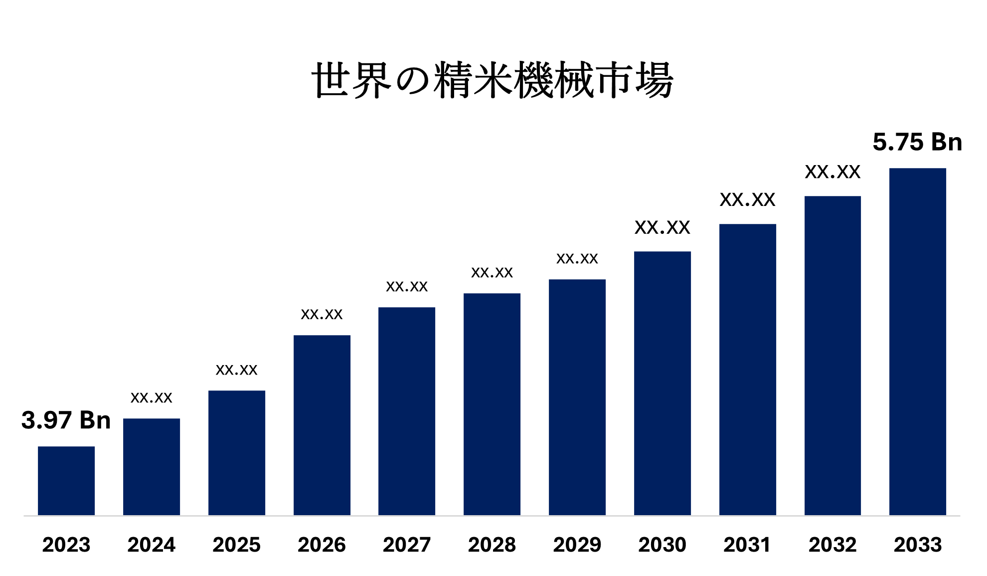 Global Rice Milling Machinery Market 