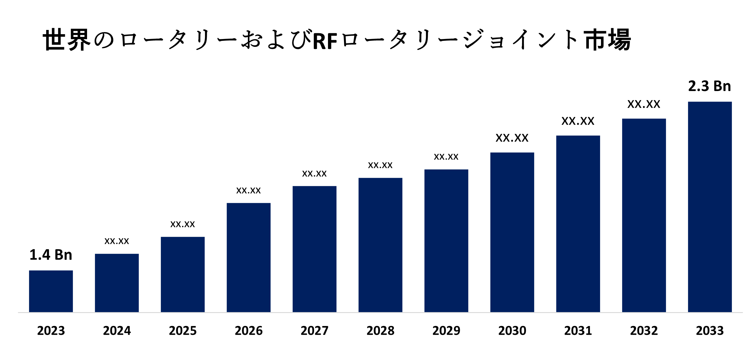 Global Rotary and RF Rotary Joints Market 