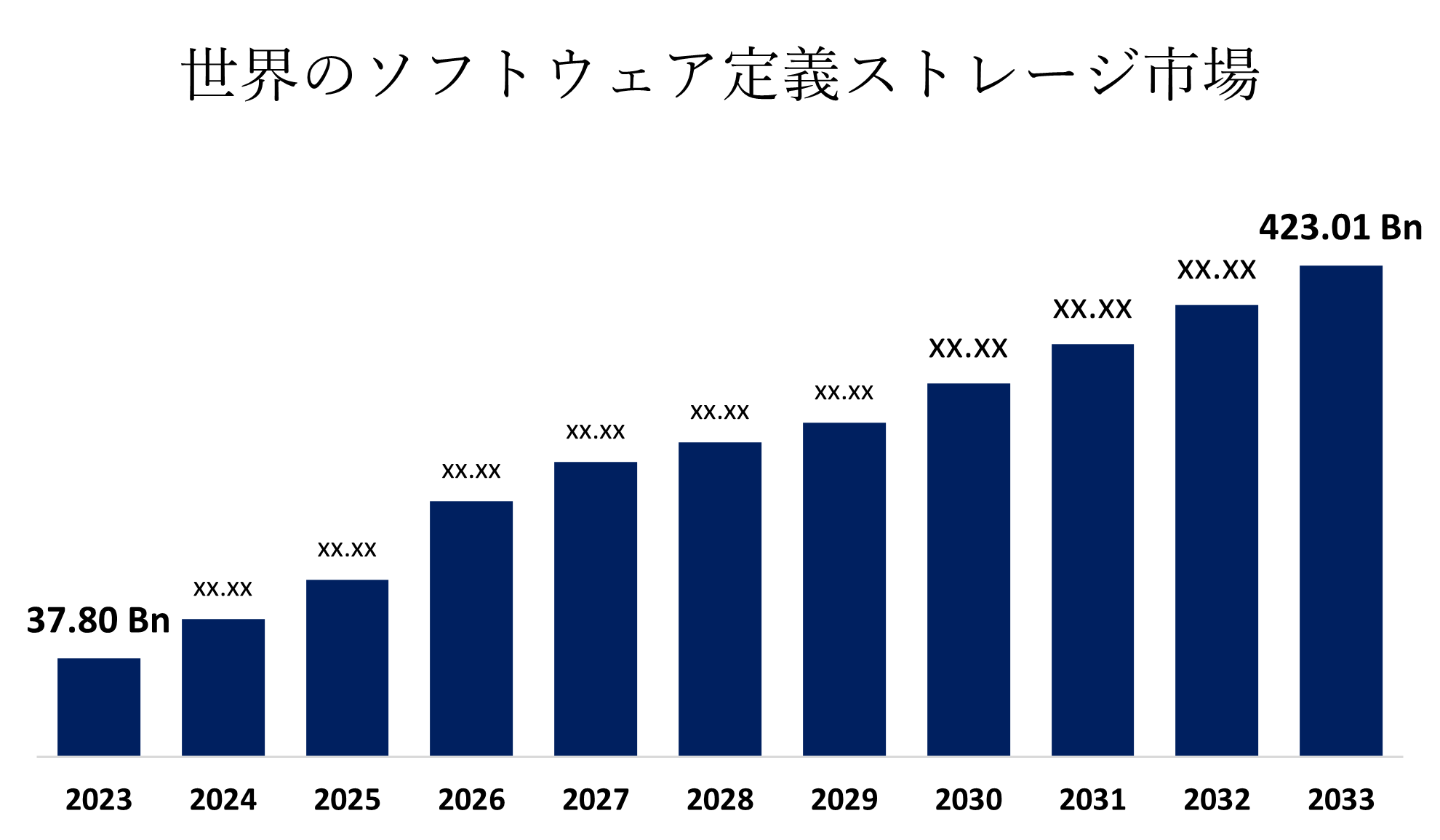 Software Defined Storage Market
