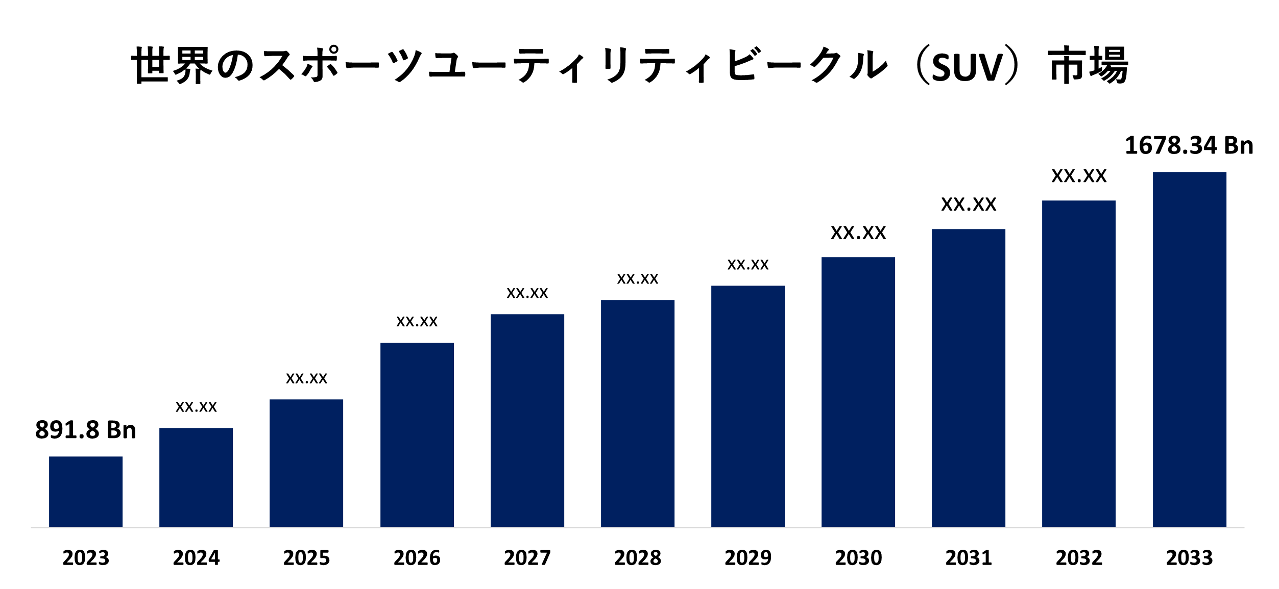Global Sport Utility Vehicle (SUV) Market