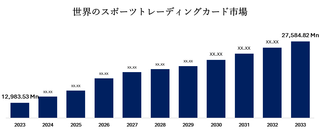 世界のスポーツトレーディングカード市場
