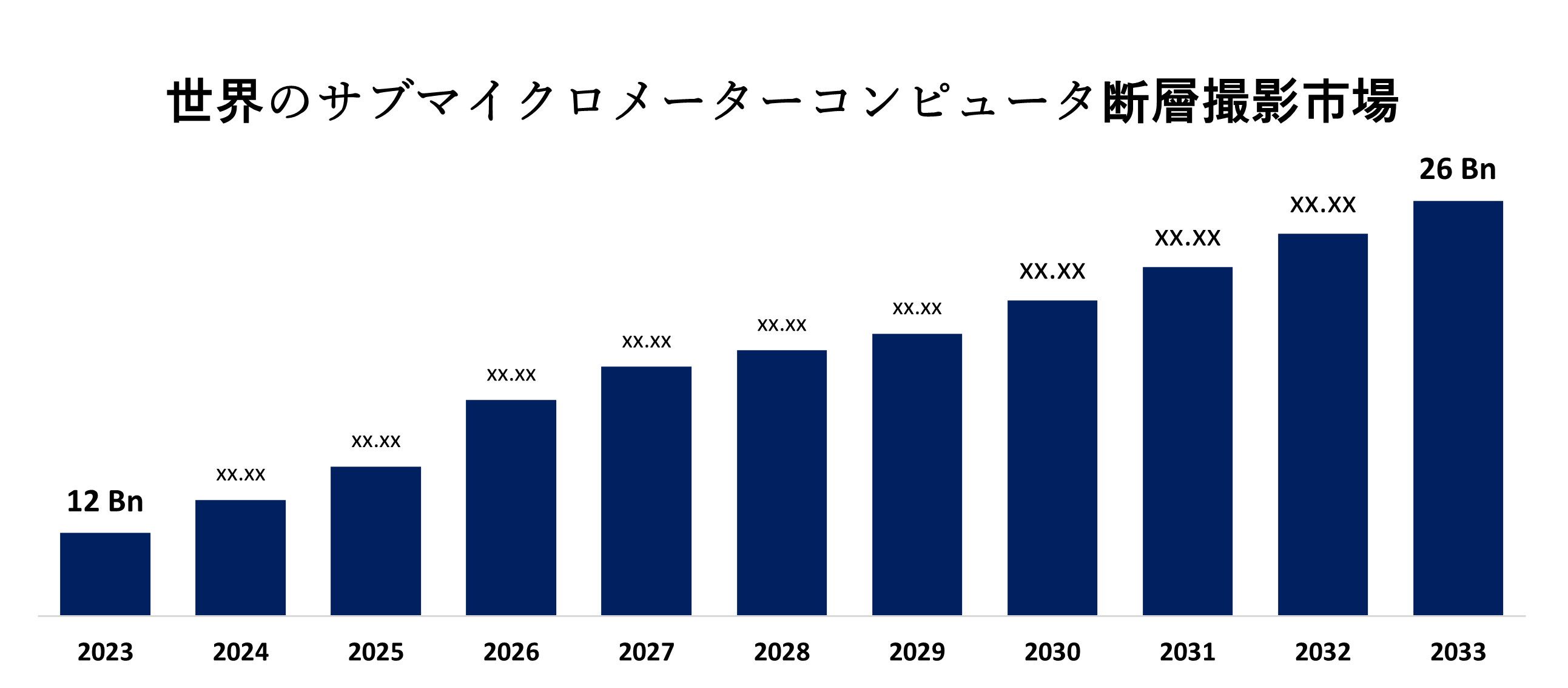 Global Sub-Micrometer Computed Tomography Market 