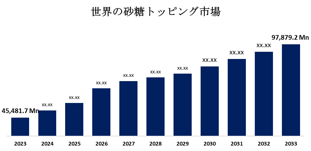 世界のシュガートッピング市場