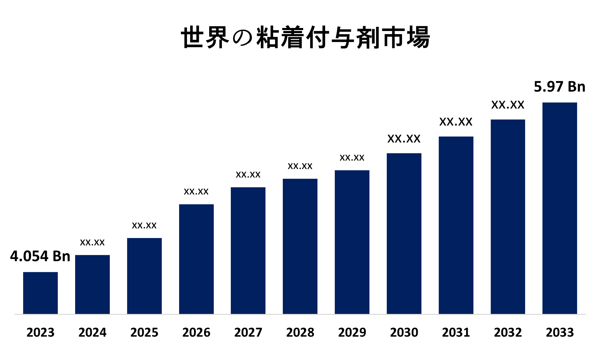 Global Tackifier Market 
