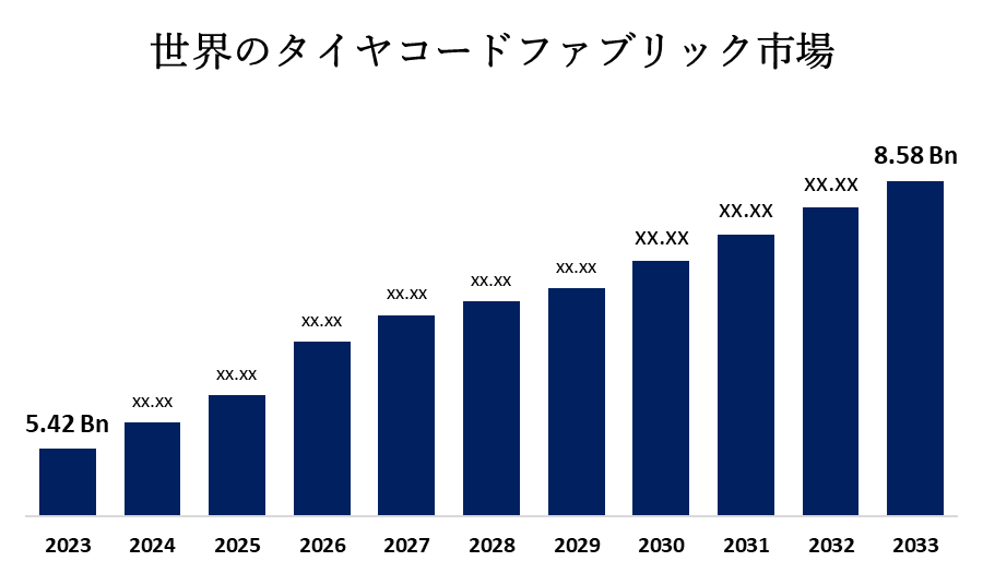 世界のタイヤコードファブリック市場