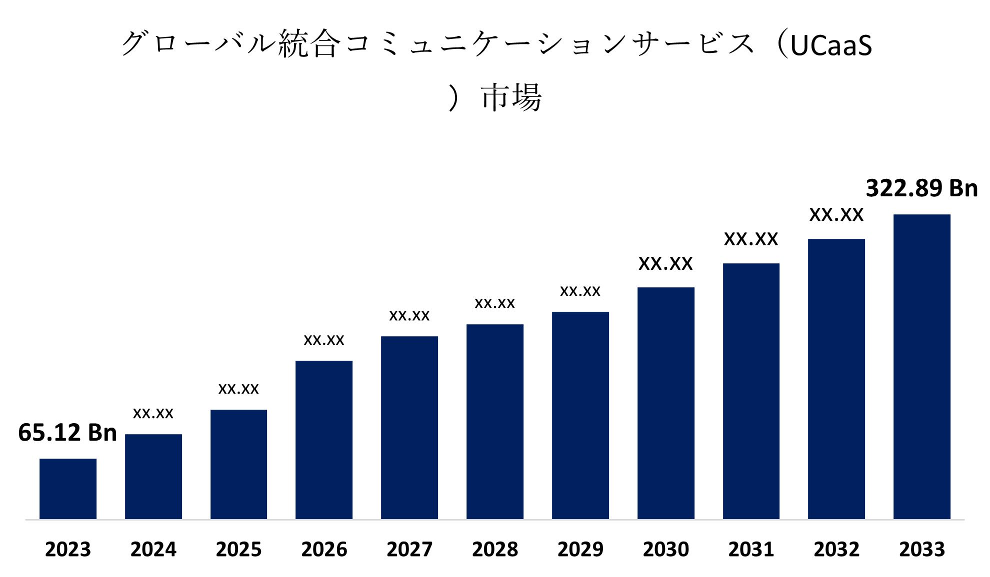 unified-communication-as-a-service-ucaas-market