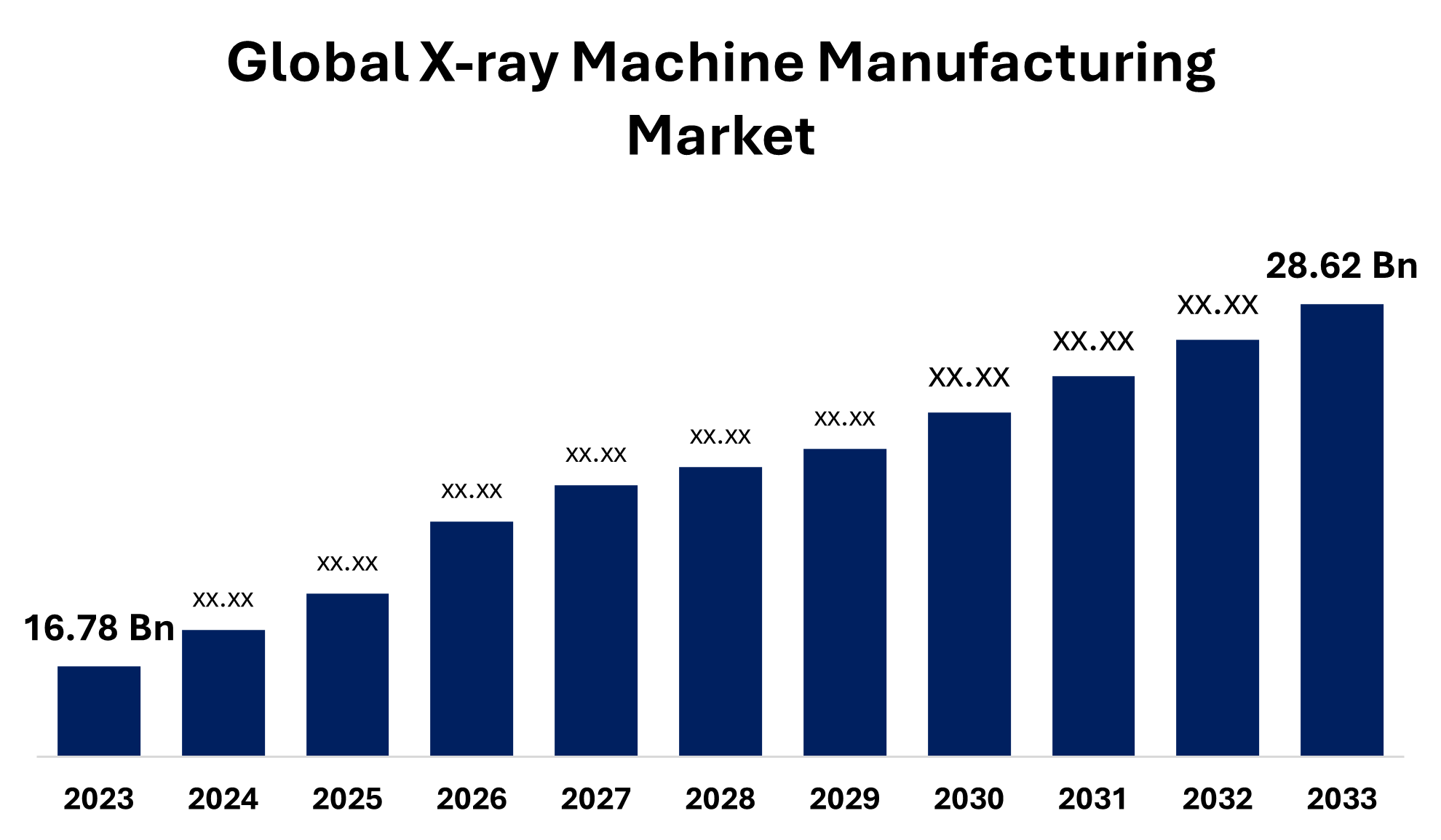 x-ray-machine-manufacturing-market