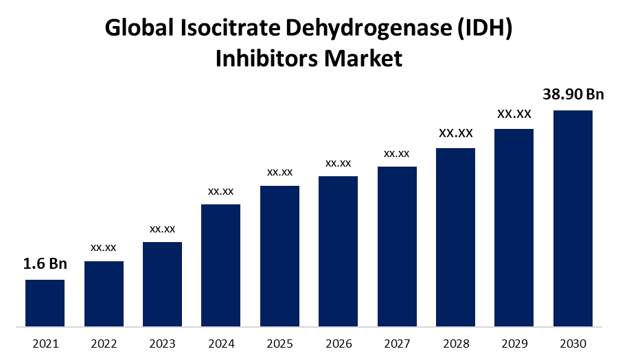 世界のイソクエン酸脱水素酵素（IDH）阻害剤市場