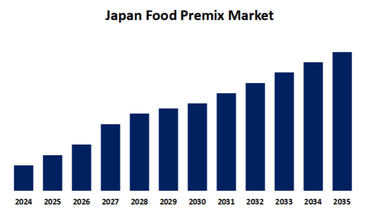 Japan Food Premix Market