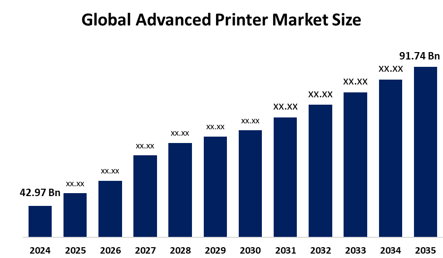 Global Advanced Printer Market