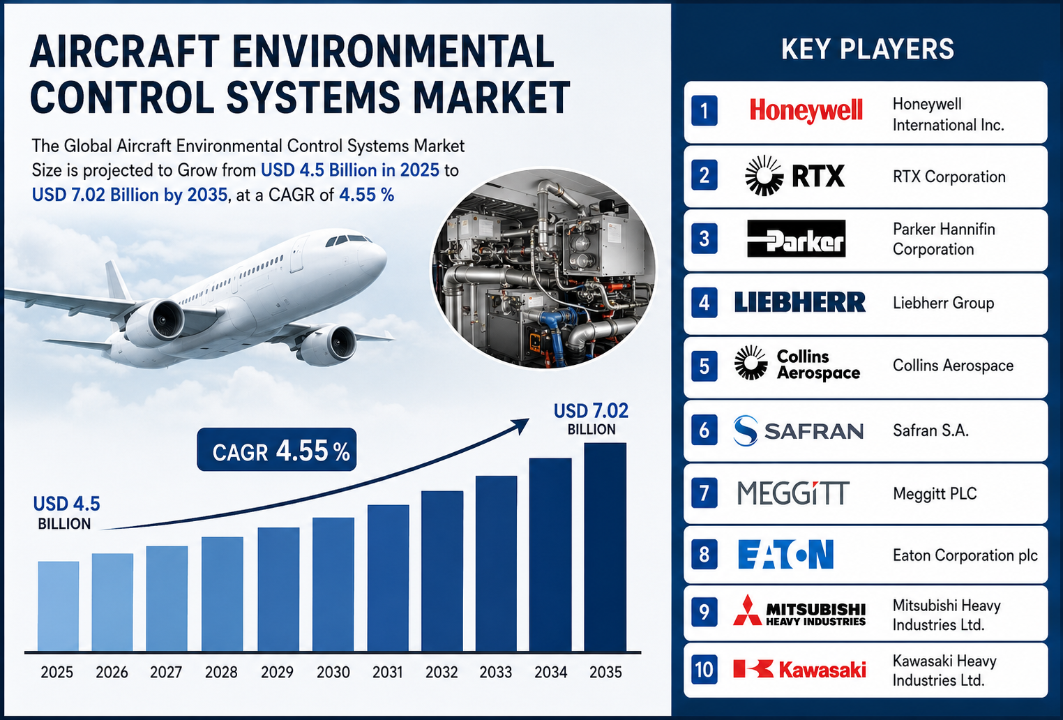 2025年の航空機環境制御システム市場の世界トップ15企業：Spherical Insightsによる業界インテリジェンスレポート（2026〜2035年）