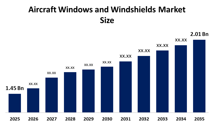 2025年 航空機用窓・ウィンドシールド市場における世界のトップ20社