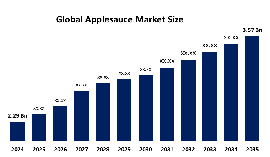 世界のアップルソース市場