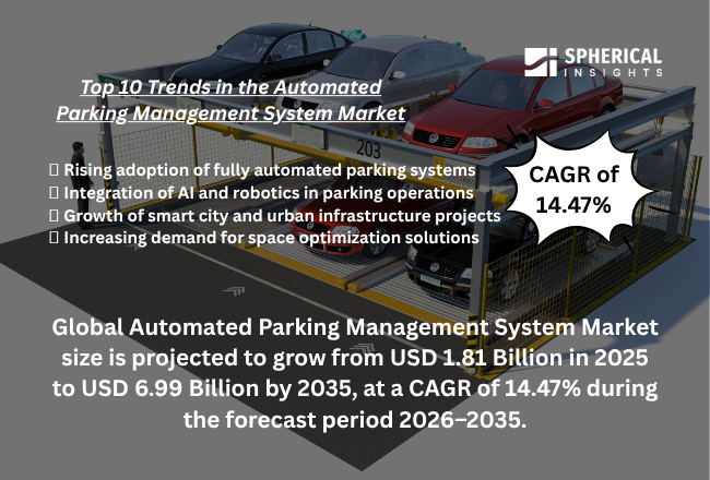 世界の自動駐車管理システム市場におけるトップ20企業（2026年～2035年）：Spherical Insightsによる専門家の見解