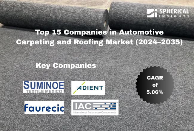 Automotive Carpeting and Roofing Market