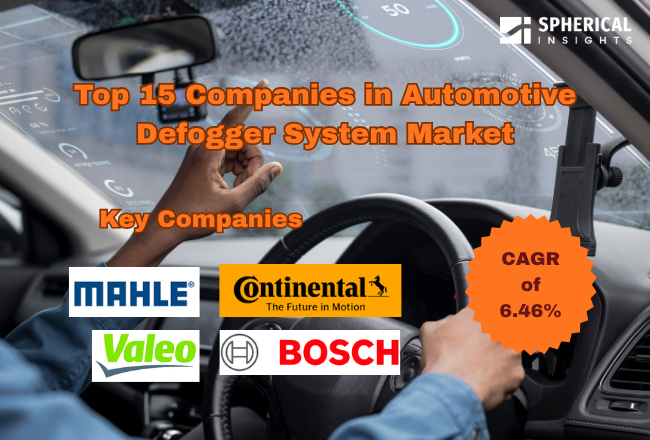 Automotive Defogger System Market