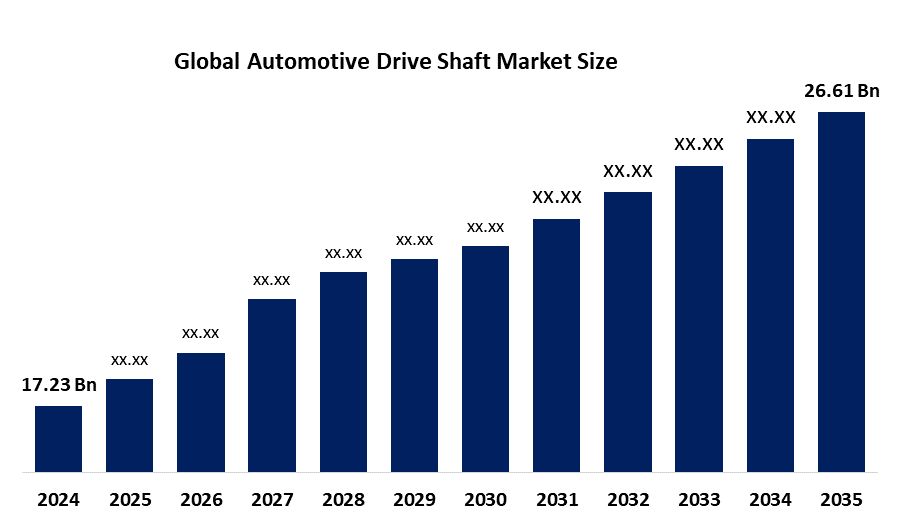 Automotive Drive Shaft Market
