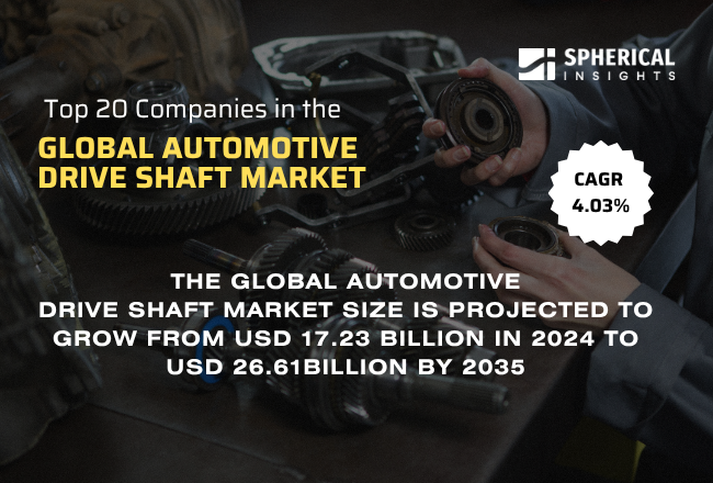 自動車用ドライブシャフト市場の主要企業トップ20（2024～2035年）：Spherical Insightsによる専門的見解