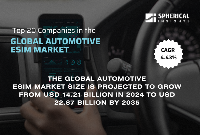 Automotive eSIM Market