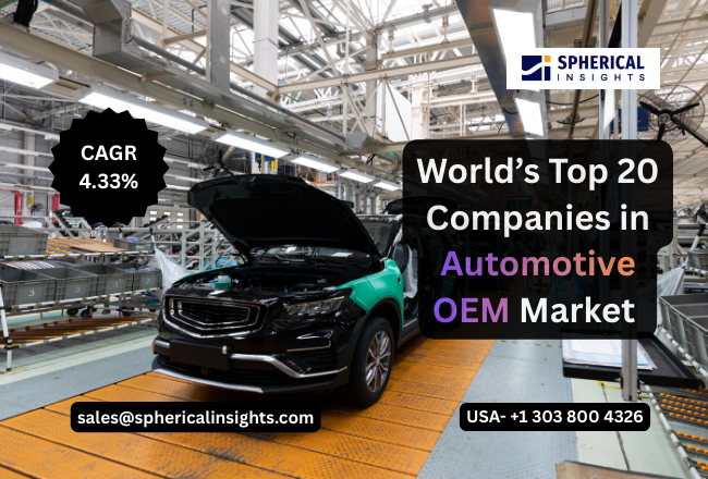 Global Transradial Access Market