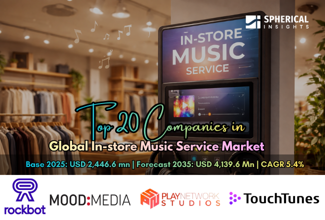 世界の店舗内音楽サービス市場における主要企業トップ20（2026年～2035年）：Spherical Insightsによる分析