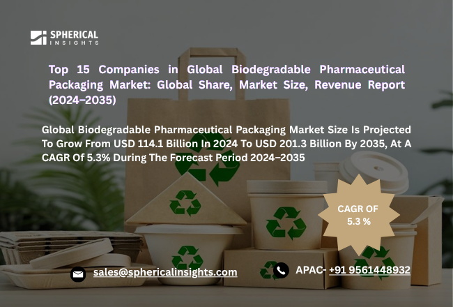 世界の生分解性医薬品包装市場におけるトップ15企業：世界シェア、市場規模、収益レポート（2025年～2035年）