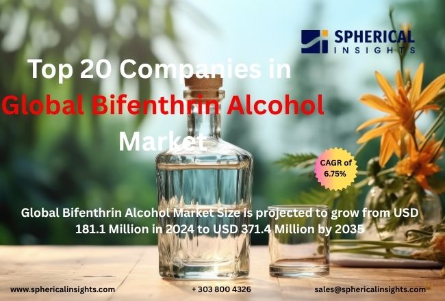 世界のビフェントリンアルコール市場における主要企業トップ20：Spherical Insightsによる業界インテリジェンス・レポート（2024～2035年）