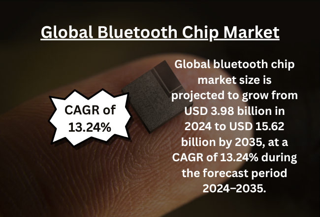 世界のBluetoothチップ市場における主要企業トップ15：業界インテリジェンス・レポート（2024～2035年）
