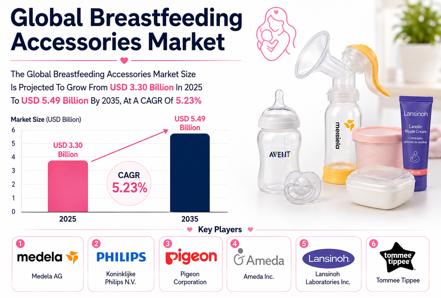 授乳用アクセサリー市場