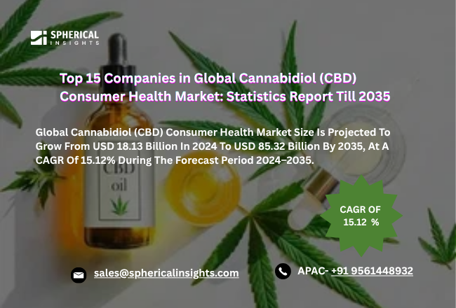 世界のカンナビジオール（CBD）消費者向けヘルスケア市場における主要企業トップ15：2035年までの統計レポート
