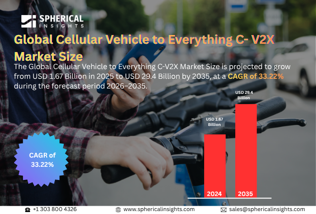 世界のC-V2X（Cellular Vehicle-to-Everything）市場における主要企業トップ20：世界シェア・市場規模・収益レポート（2026～2035年）