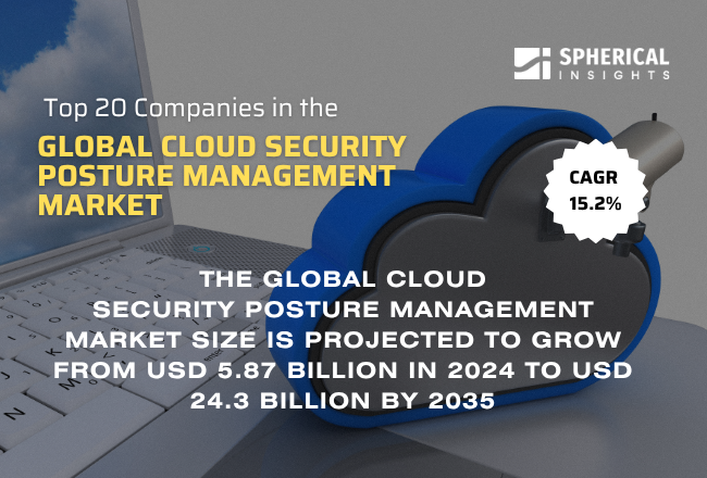 Cloud Security Posture Management Market