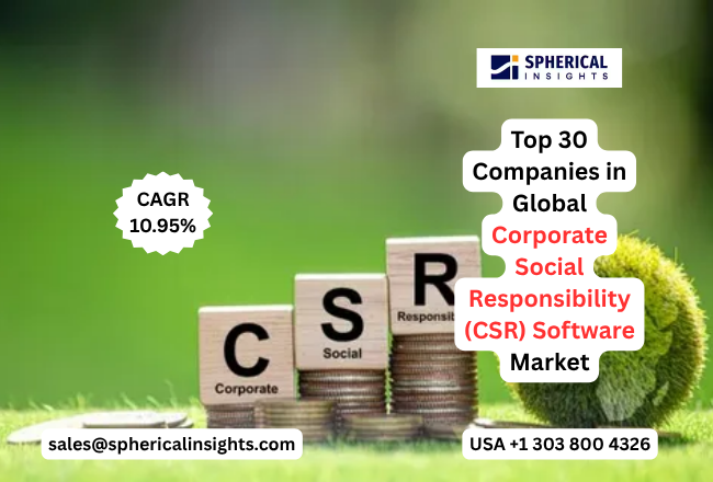 世界のCSR（企業の社会的責任）ソフトウェア市場における主要企業トップ30：2035年までの統計レポート