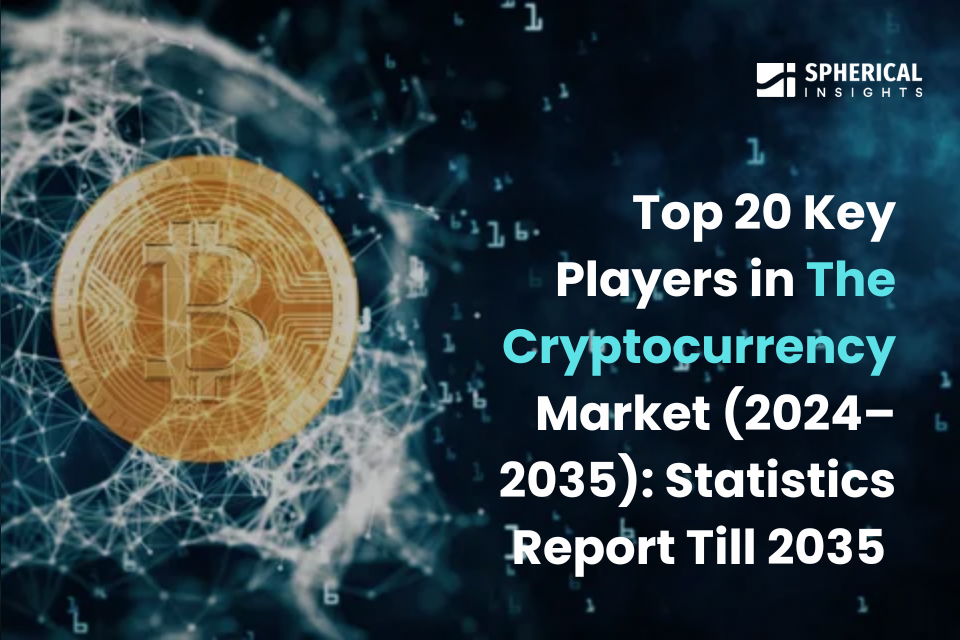 Cryptocurrency Market