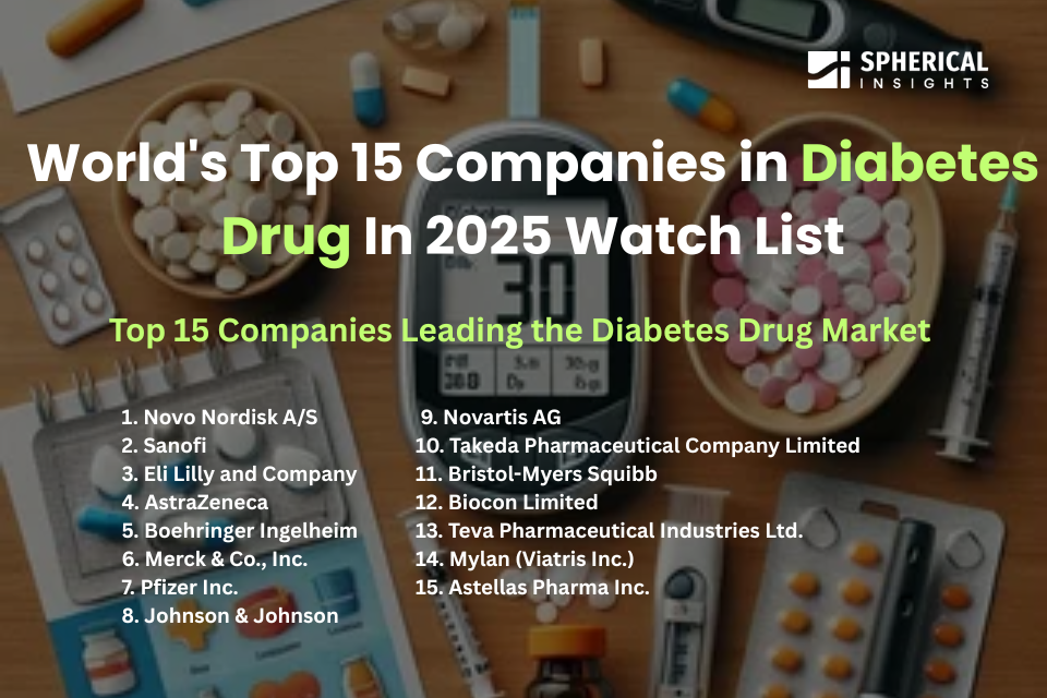 Diabetes Drug Market