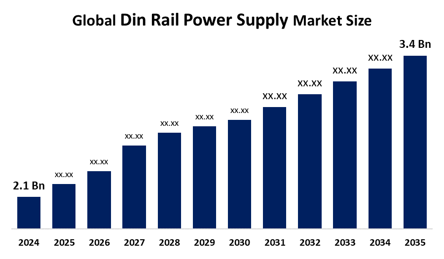 世界のDINレール電源市場