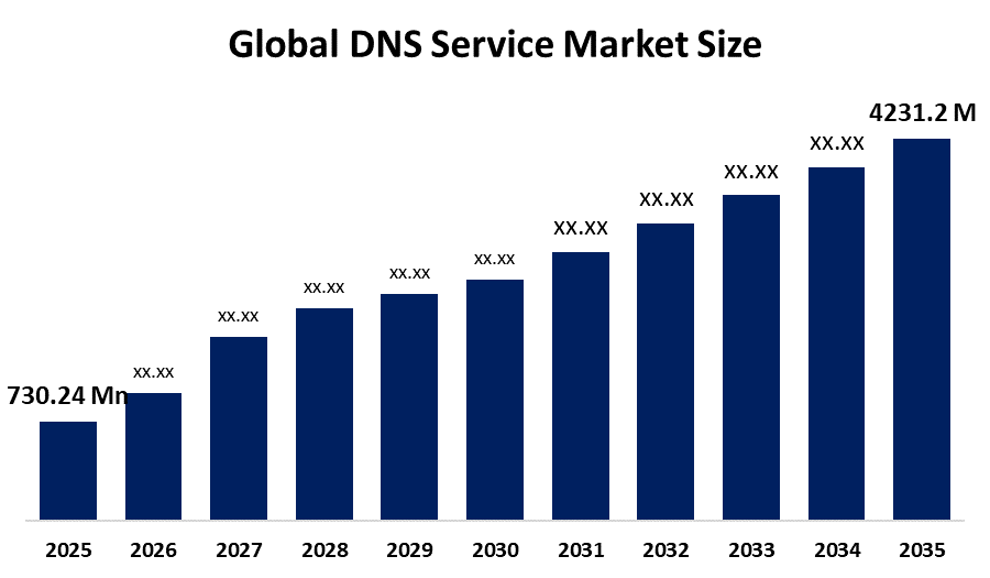 世界のDNSサービス市場