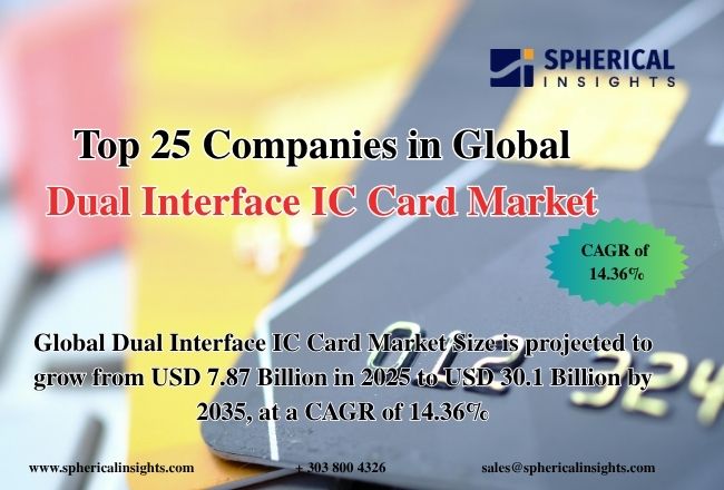 世界のデュアルインターフェースICカード市場における主要企業トップ25（2026年～2035年）：Spherical Insightsによる分析