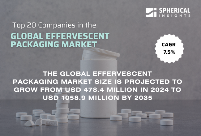 Effervescent Packaging Market