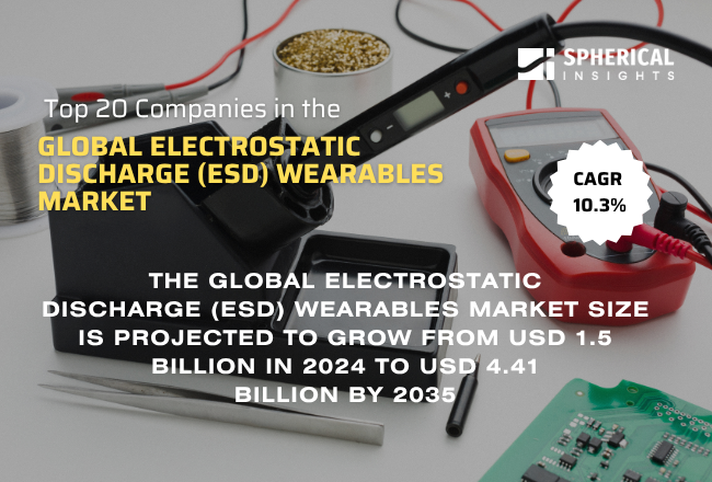 静電気放電（ESD）対応ウェアラブル市場：主要企業トップ20（2025年～2035年）―2035年までの統計レポート