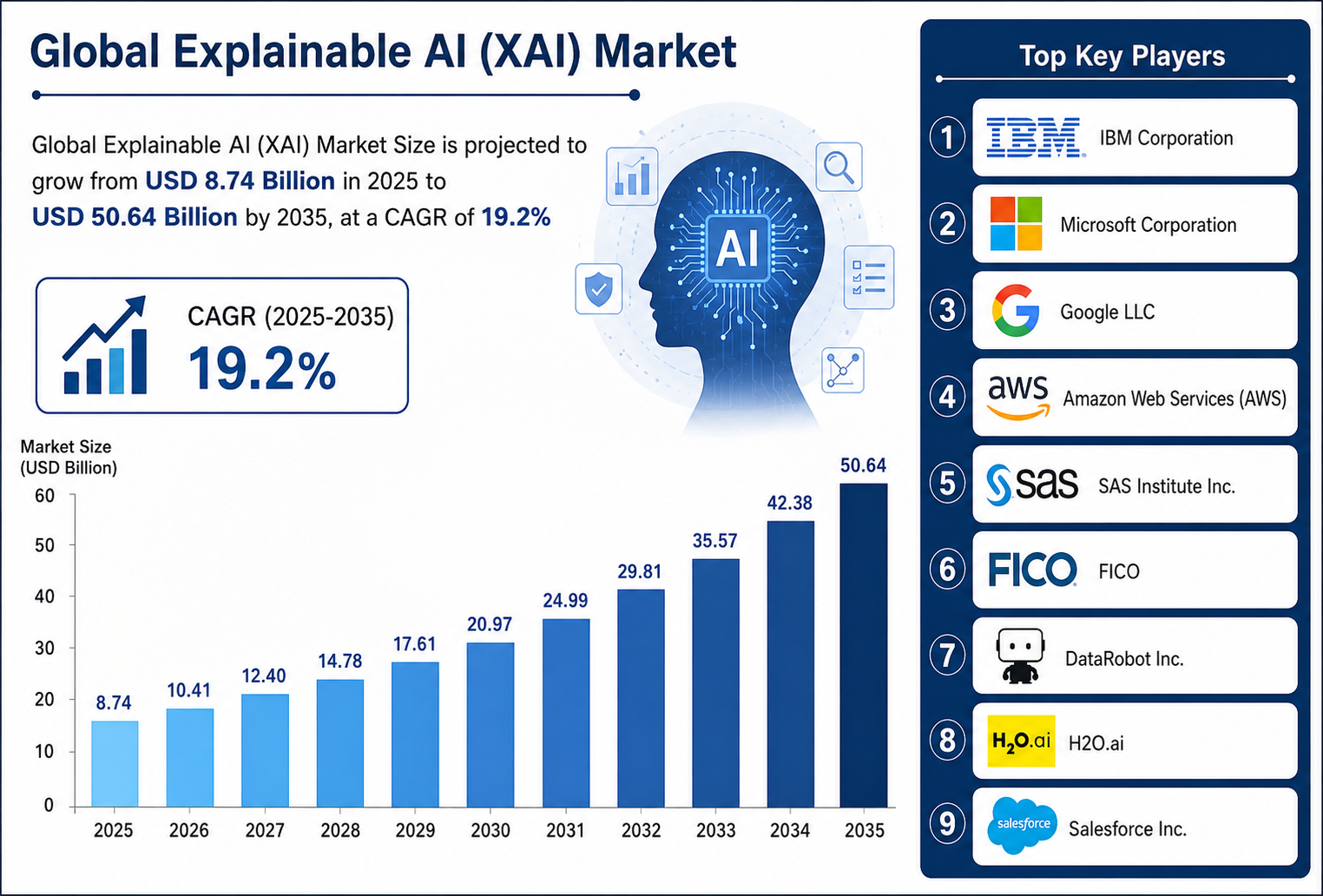 説明可能なAI(XAI)市場