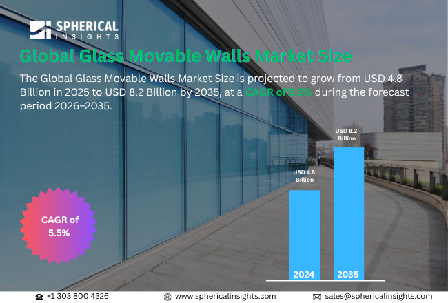 世界のガラス製可動間仕切り市場における主要企業トップ20（2026年～2035年）：競争分析と予測