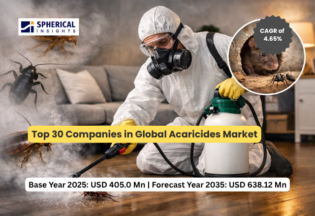 世界の殺ダニ剤市場におけるトップ30企業（2026年～2035年）：Spherical Insightsによる専門家の見解