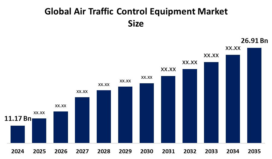世界の航空交通管制機器市場