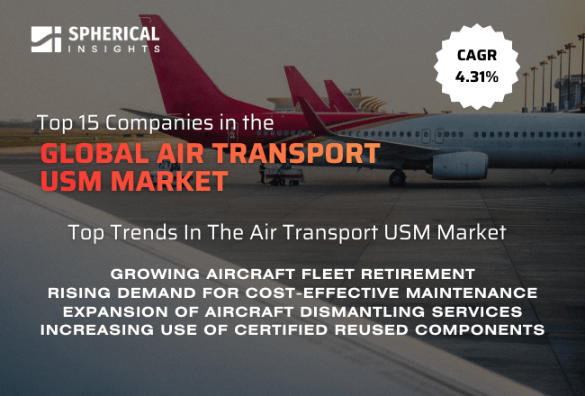 世界の航空輸送用USM市場における主要企業トップ15（2025～2035年）：Spherical Insightsによる専門的見解