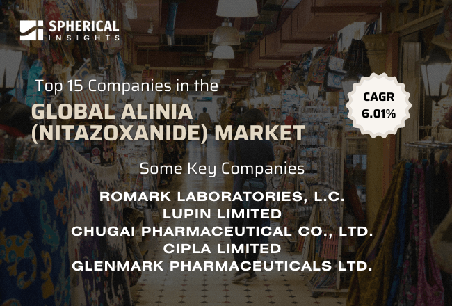 世界のAlinia（ニタゾキサニド）市場における主要企業トップ15（2025年～2035年）：Spherical Insightsによる専門的見解